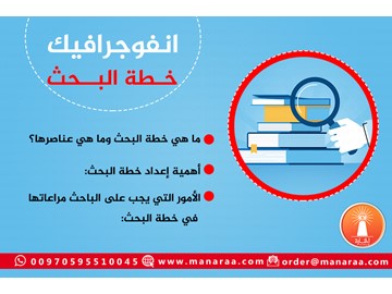 إنفوجرافيك: خطة البحث العلمي