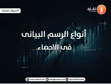 أنواع الرسم البيانى فى الاحصاء