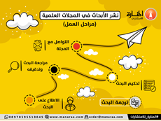 نشر الأبحاث في المجلات العلمية (مراحل العمل)