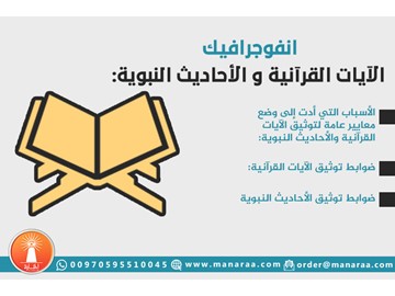 إنفوجرافيك: ضوابط توثيق الآيات والأحاديث