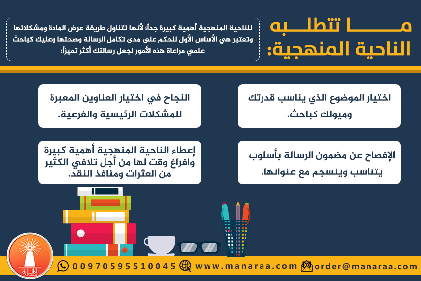 ما تتطلبه الناحية المنهجية