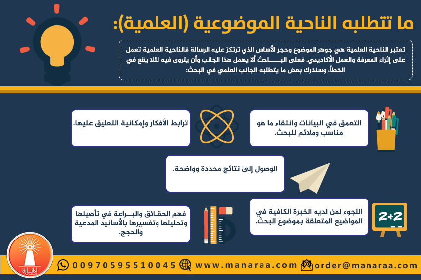 ما تتطلبه الناحية الموضوعية (العلمية)